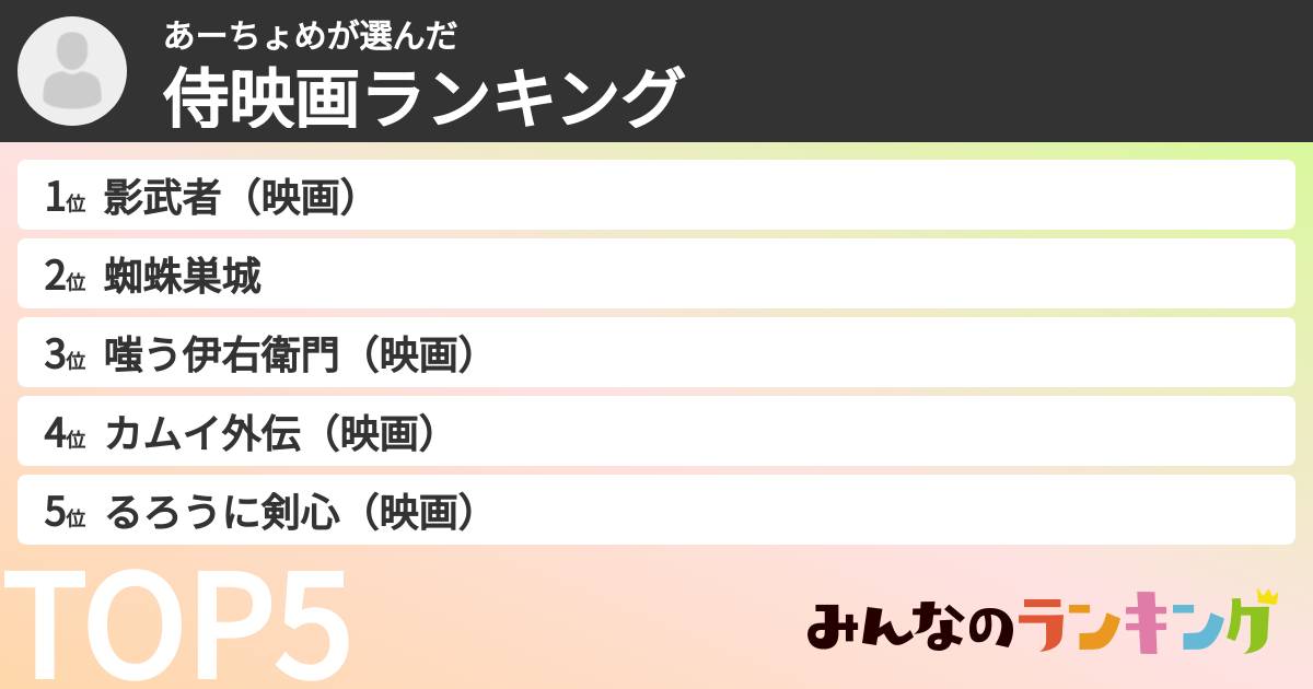 あーちょめさんの「侍映画ランキング」