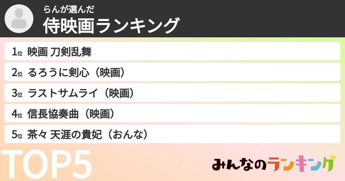 らんさんの「侍映画ランキング」