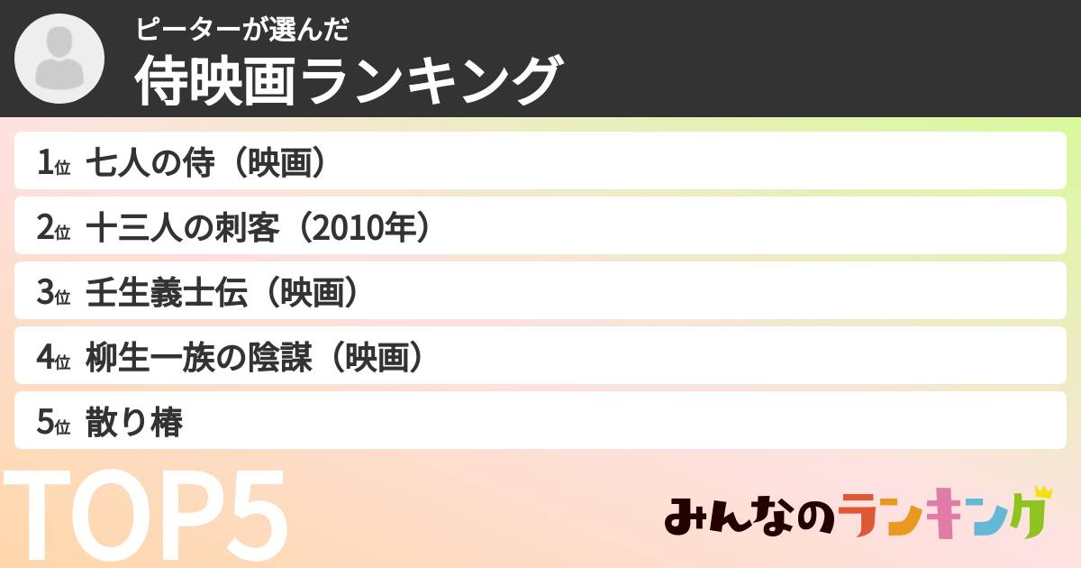 ピーターさんの「侍映画ランキング」