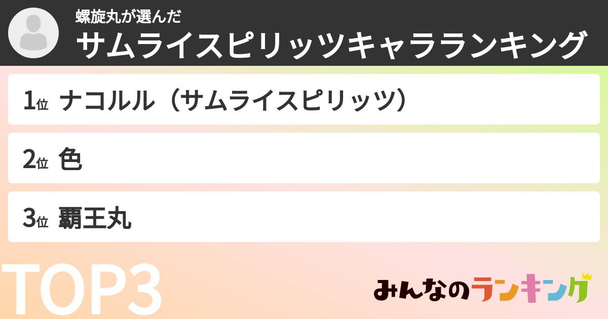 螺旋丸さんの「サムライスピリッツキャラランキング」