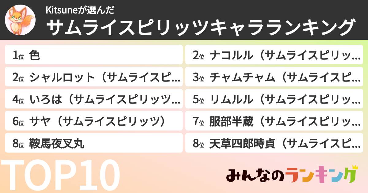 Kitsuneさんの「サムライスピリッツキャラランキング」