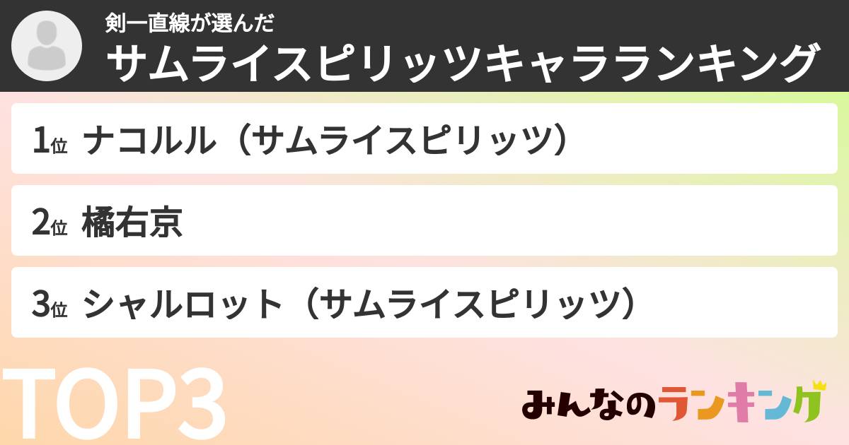 剣一直線さんの「サムライスピリッツキャラランキング」