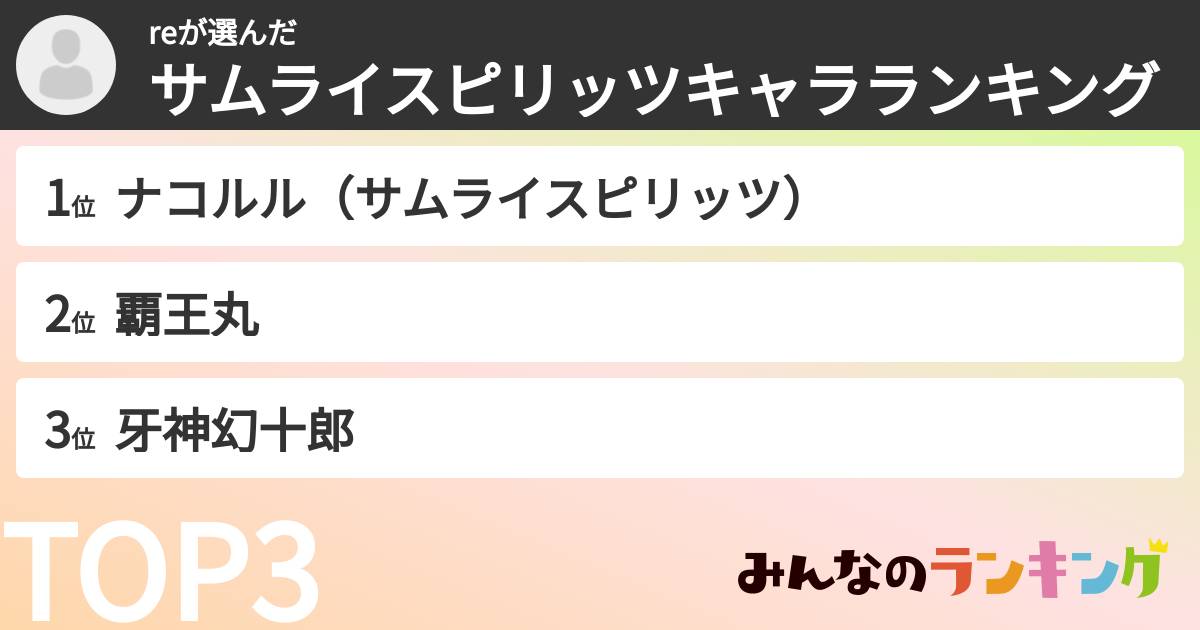 reさんの「サムライスピリッツキャラランキング」