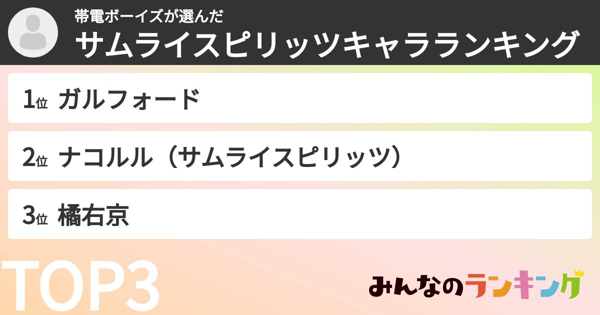 帯電ボーイズさんの「サムライスピリッツキャラランキング」