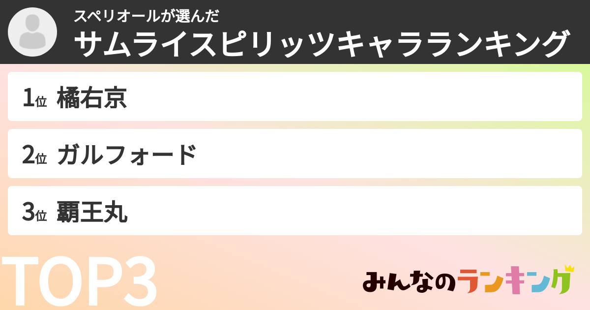 スペリオールさんの「サムライスピリッツキャラランキング」