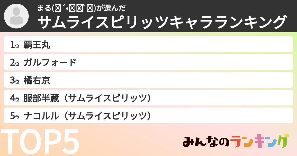 まる(๑´•.̫ • `๑)さんの「サムライスピリッツキャラランキング」