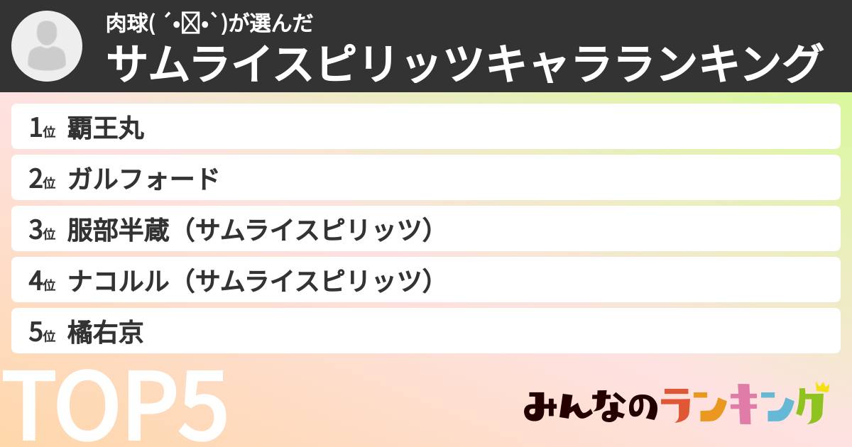 肉球( ´•௰•`)さんの「サムライスピリッツキャラランキング」