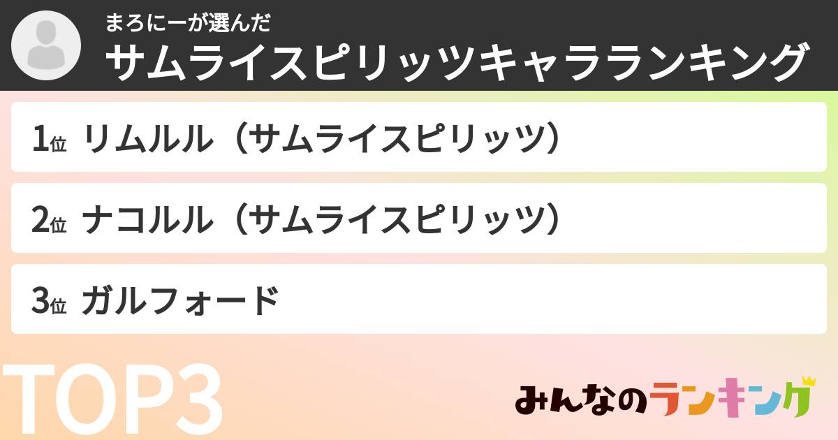 まろにーさんの「サムライスピリッツキャラランキング」
