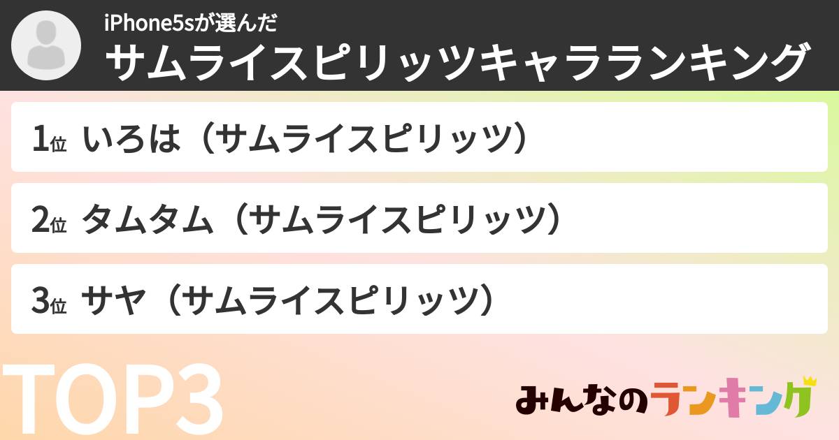 iPhone5sさんの「サムライスピリッツキャラランキング」