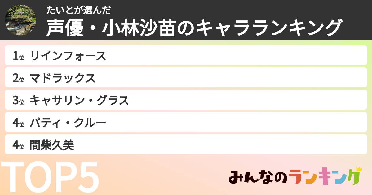 たいとさんの「声優・小林沙苗のキャラランキング」