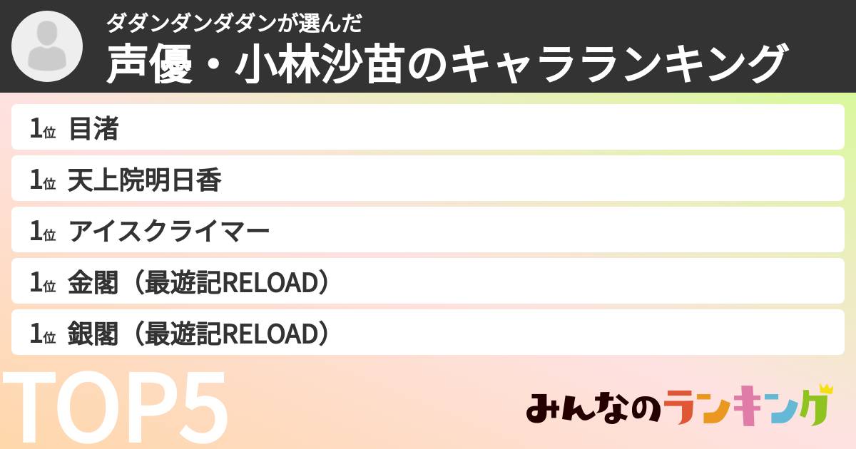 ダダンダンダダンさんの「声優・小林沙苗のキャラランキング」