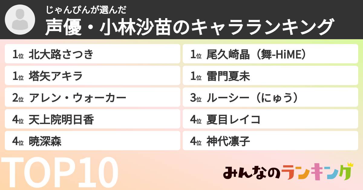 じゃんぴんさんの「声優・小林沙苗のキャラランキング」