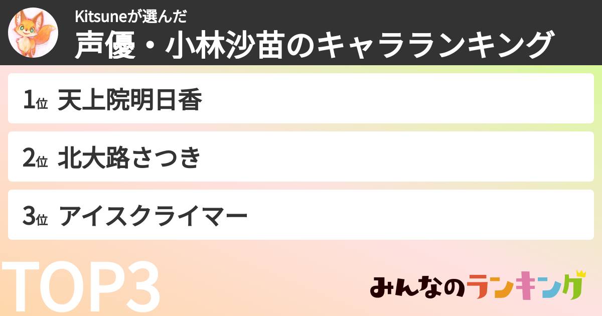 Kitsuneさんの「声優・小林沙苗のキャラランキング」