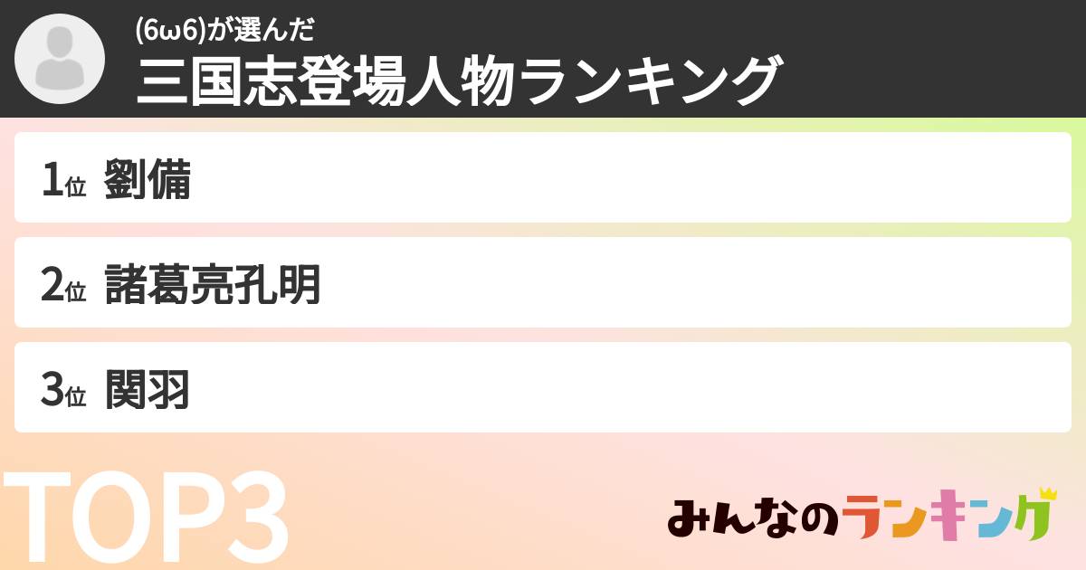 (6ω6)さんの「三国志登場人物ランキング」