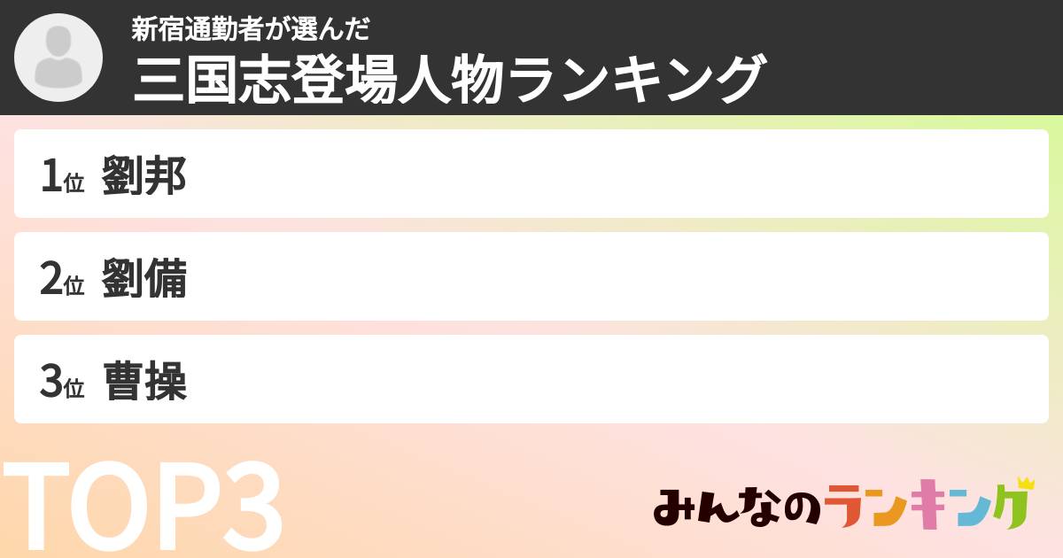 新宿通勤者さんの「三国志登場人物ランキング」