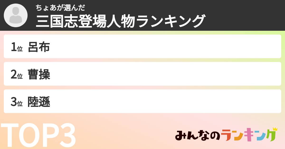 ちょあさんの「三国志登場人物ランキング」