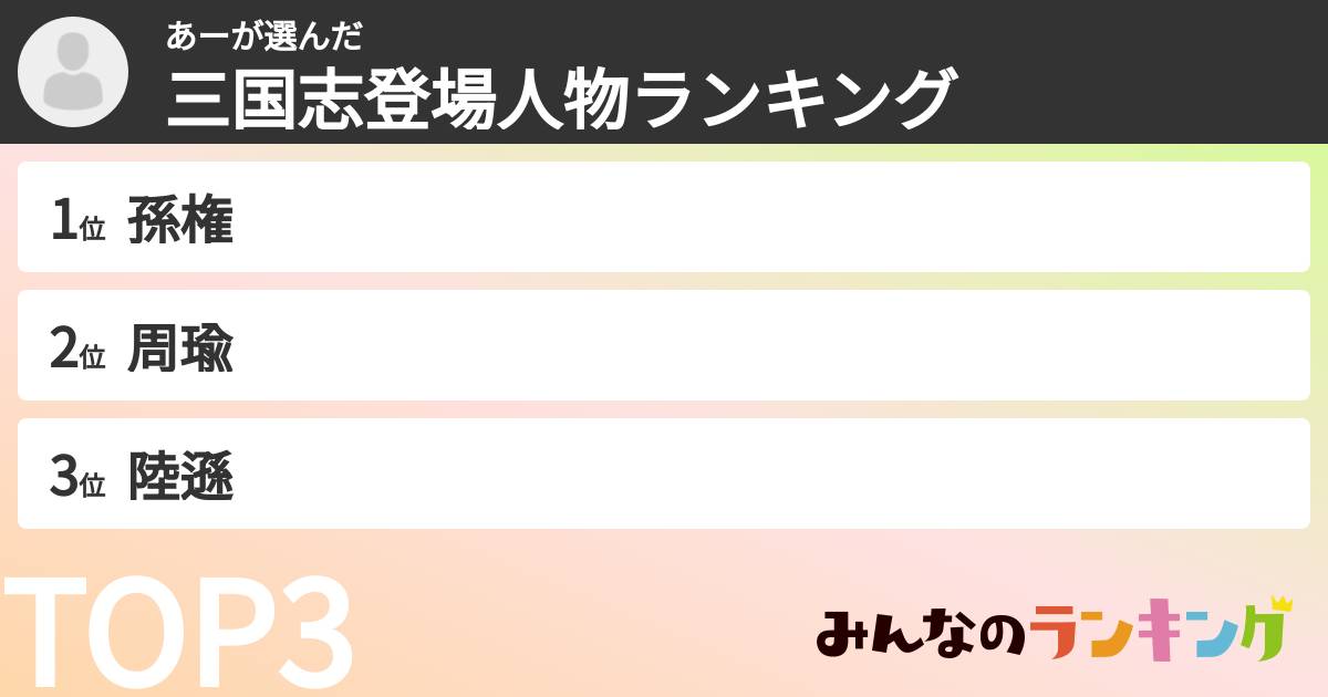 あーさんの「三国志登場人物ランキング」