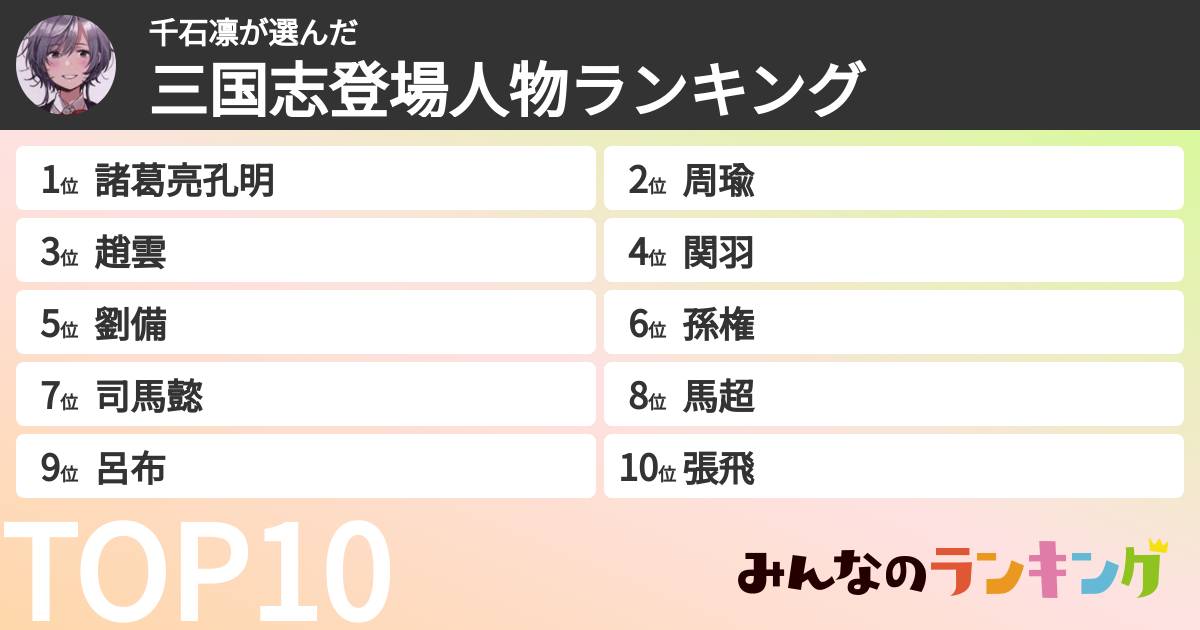 千石凛さんの「三国志登場人物ランキング」