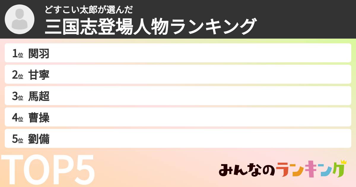 どすこい太郎さんの「三国志登場人物ランキング」