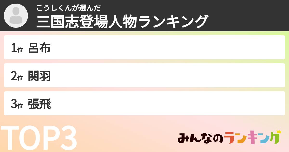 こうしくんさんの「三国志登場人物ランキング」
