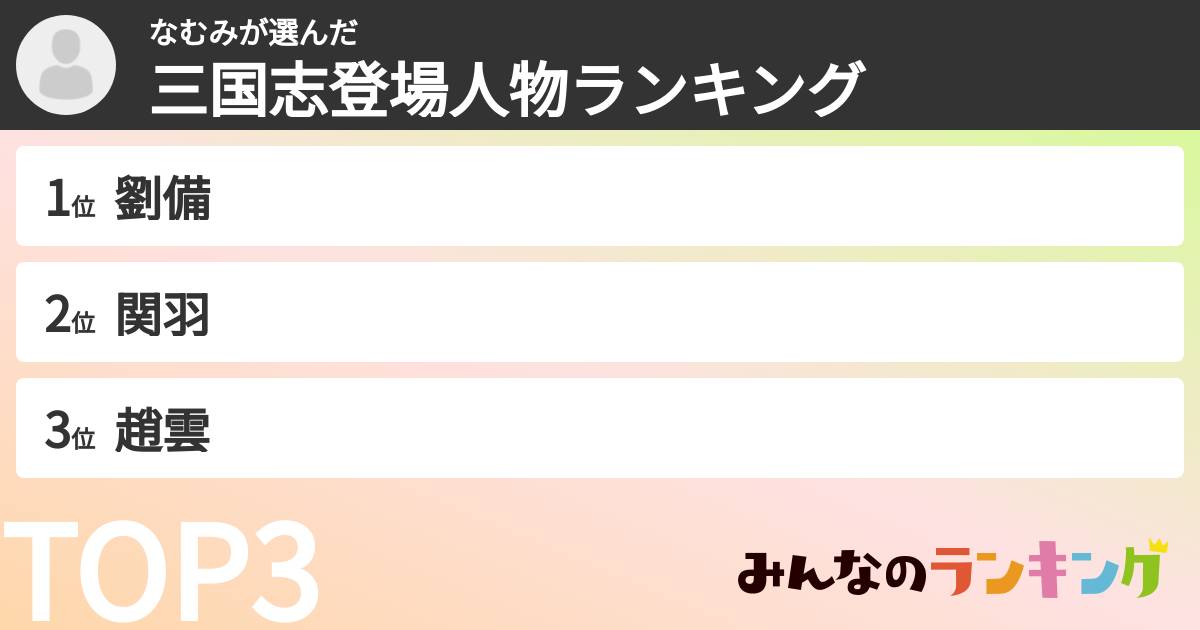 なむみさんの「三国志登場人物ランキング」