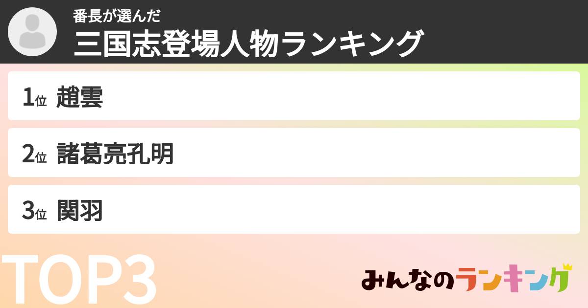 番長さんの「三国志登場人物ランキング」