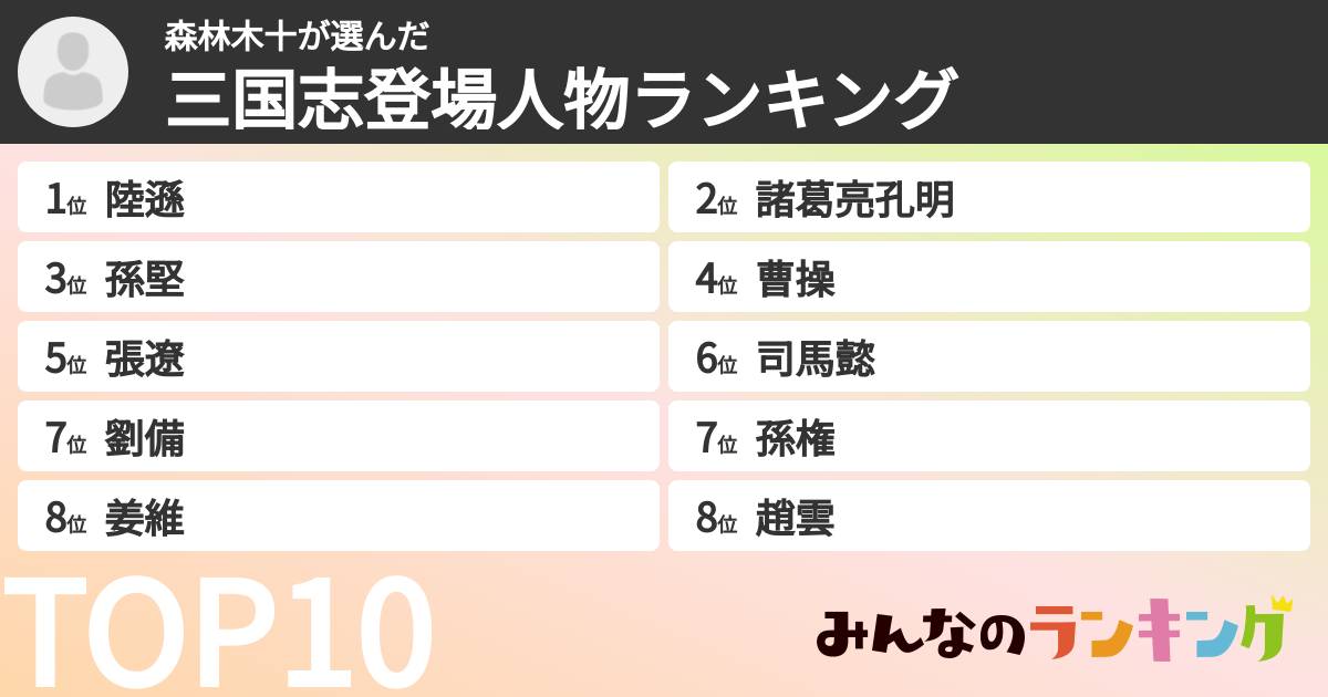 森林木十さんの「三国志登場人物ランキング」
