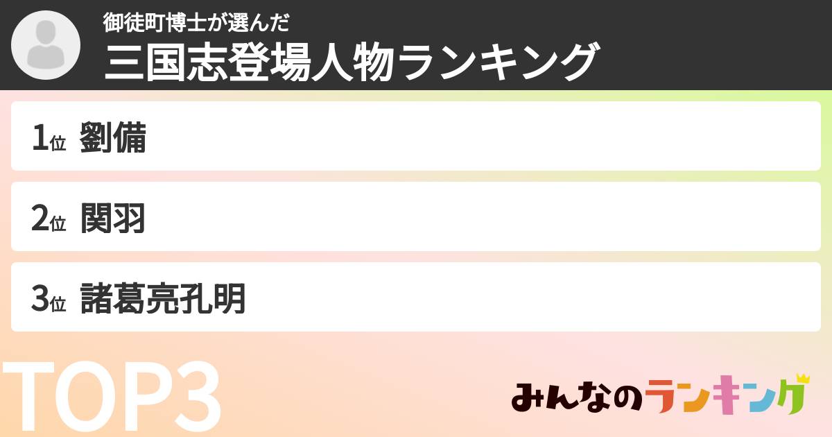 御徒町博士さんの「三国志登場人物ランキング」