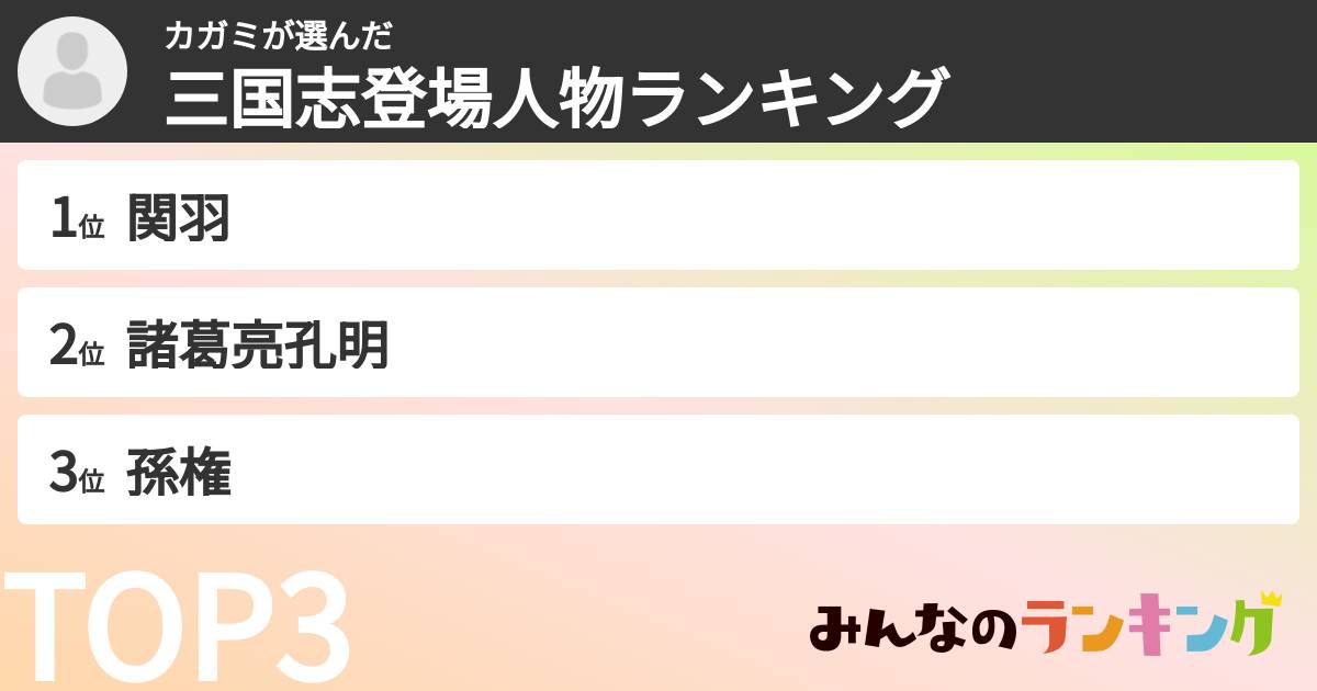 カガミさんの「三国志登場人物ランキング」