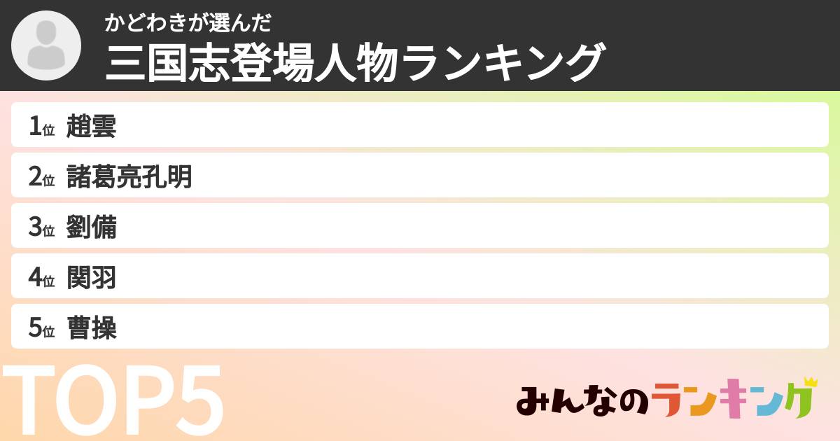 かどわきさんの「三国志登場人物ランキング」