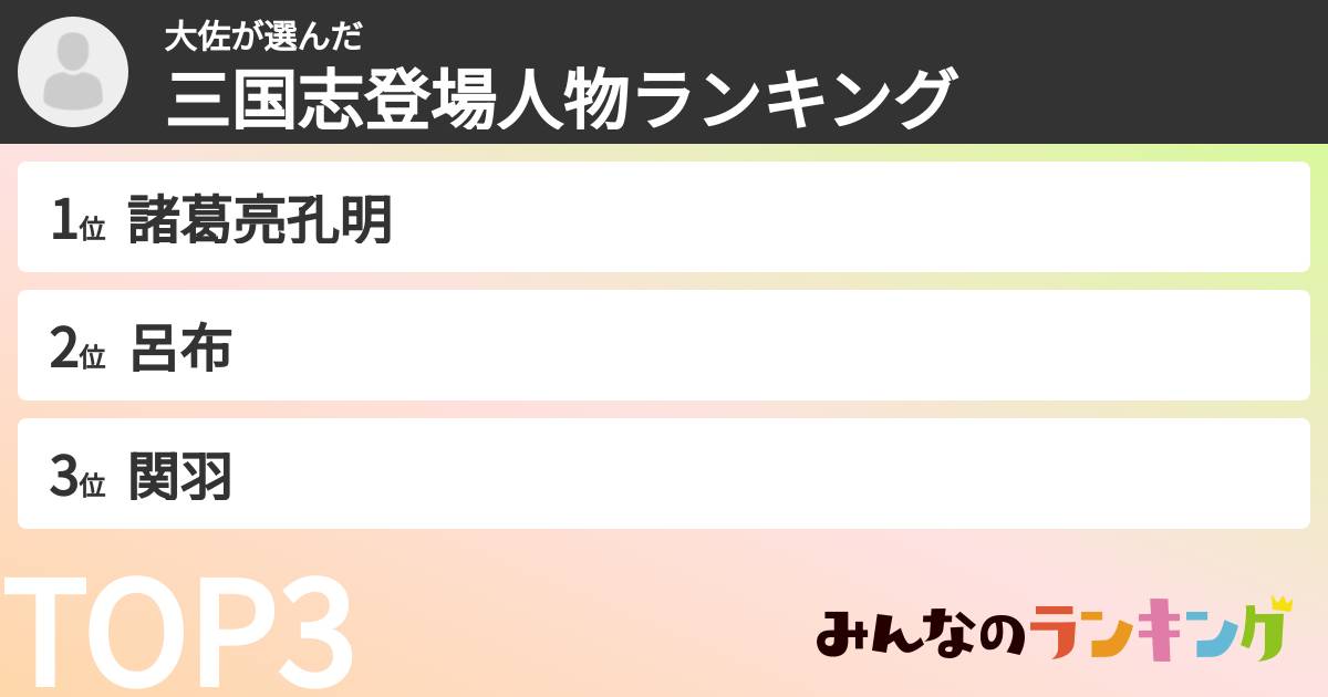大佐さんの「三国志登場人物ランキング」