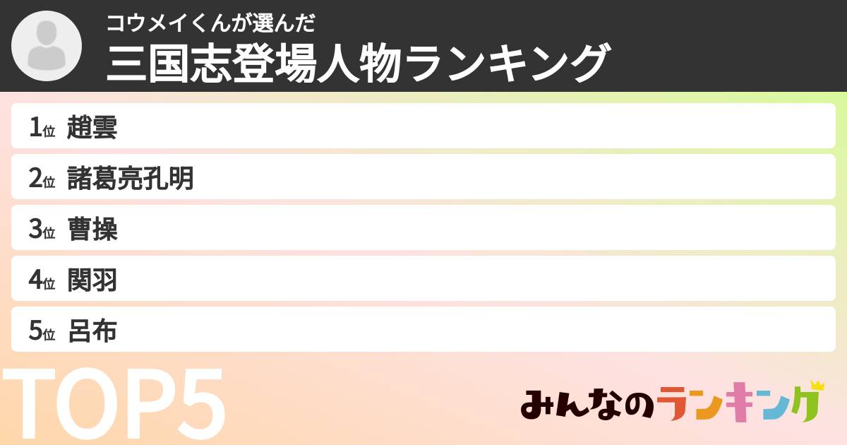 コウメイくんさんの「三国志登場人物ランキング」