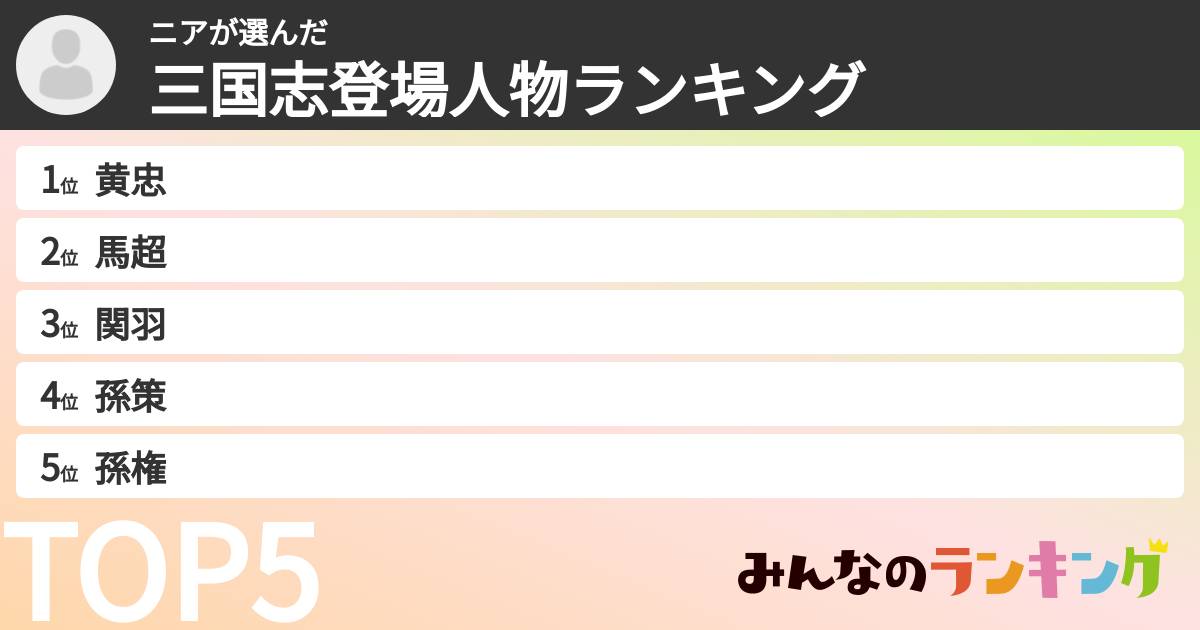 ニアさんの「三国志登場人物ランキング」