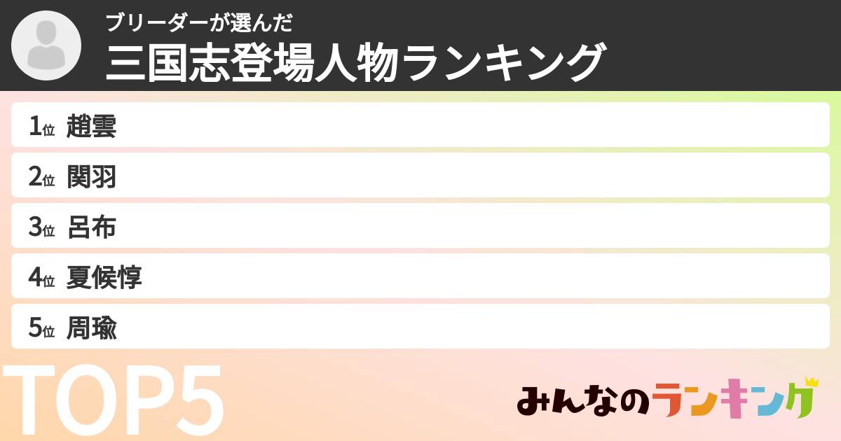 ブリーダーさんの「三国志登場人物ランキング」