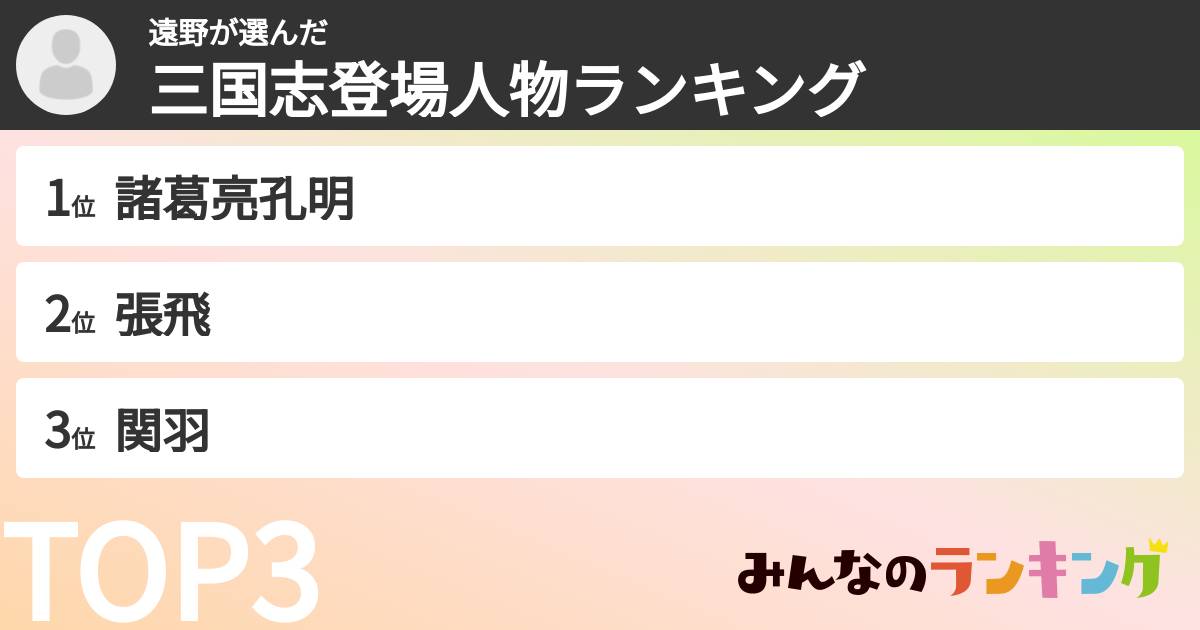 遠野さんの「三国志登場人物ランキング」