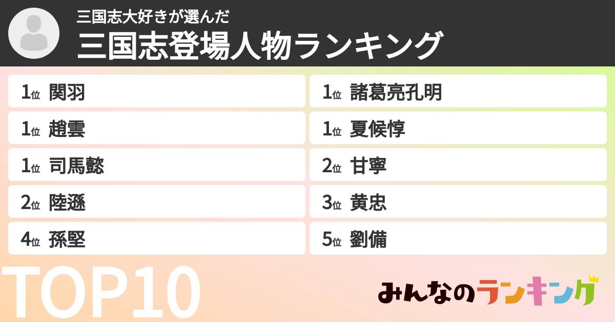 三国志大好きさんの「三国志登場人物ランキング」