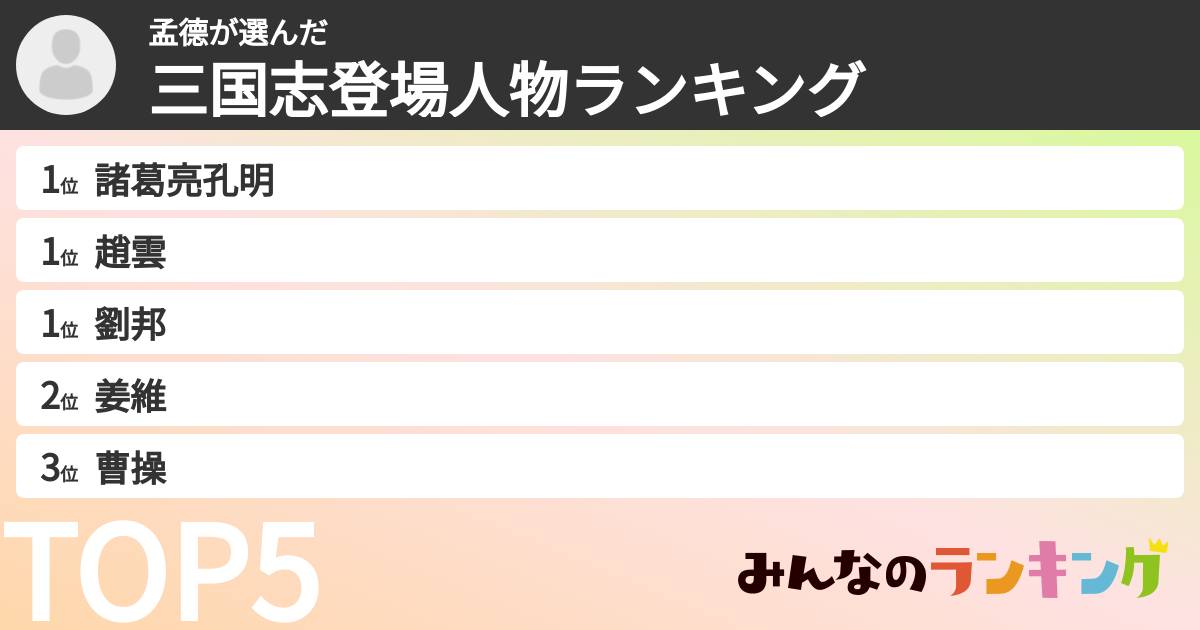孟德さんの「三国志登場人物ランキング」