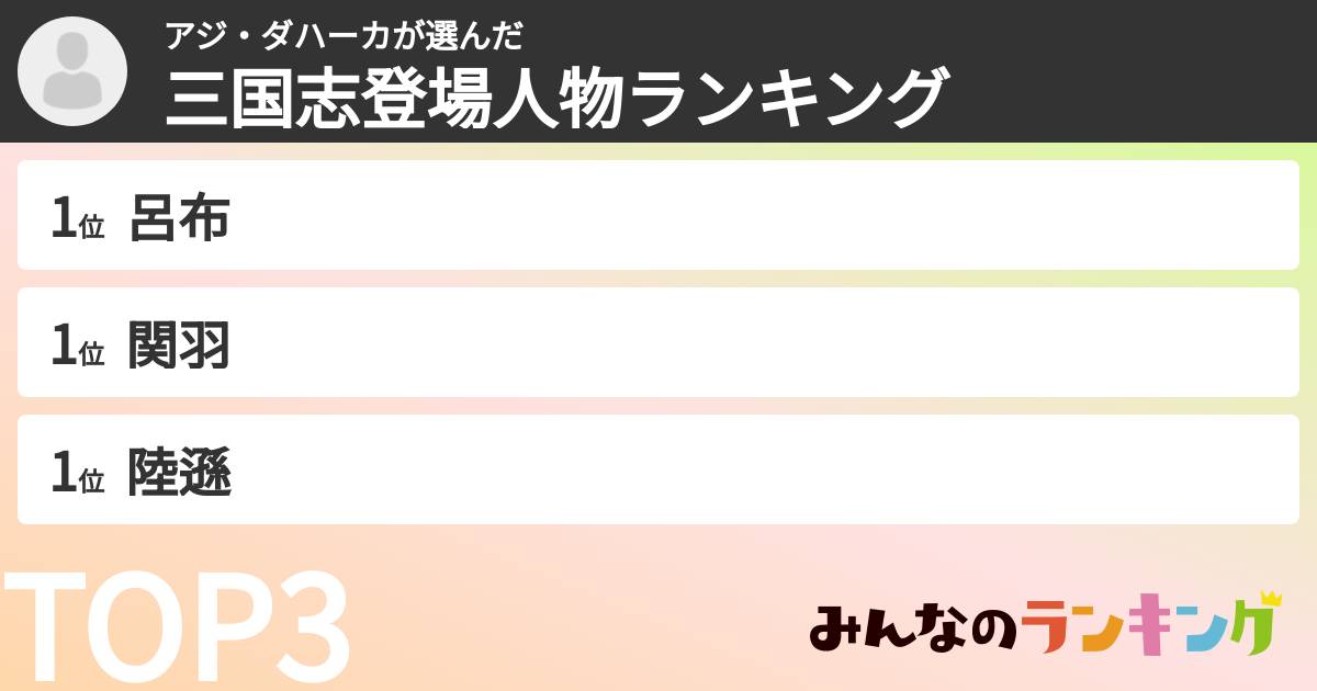 アジ・ダハーカさんの「三国志登場人物ランキング」