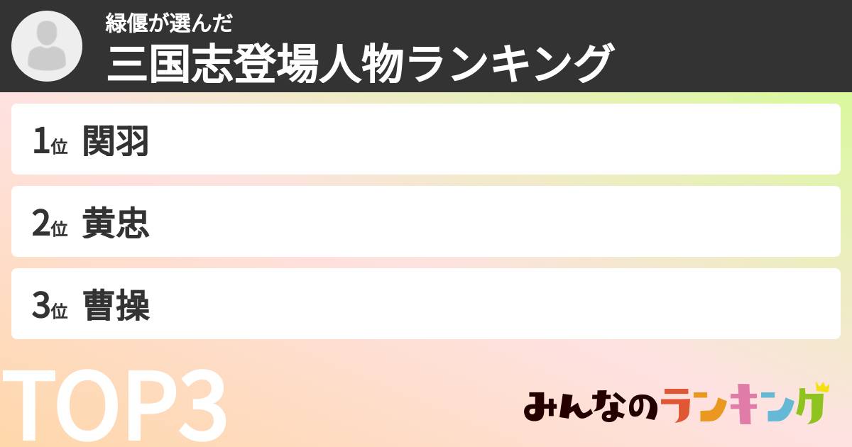 緑偃さんの「三国志登場人物ランキング」