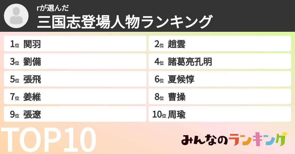 rさんの「三国志登場人物ランキング」