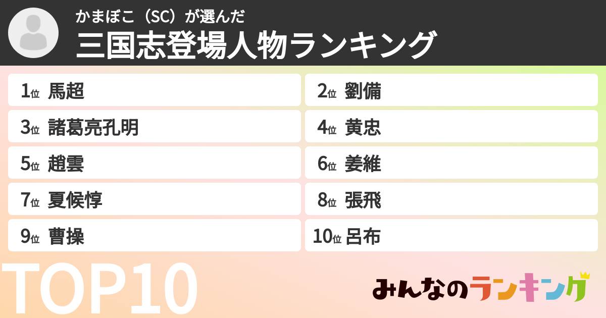 かまぼこ（SC）さんの「三国志登場人物ランキング」