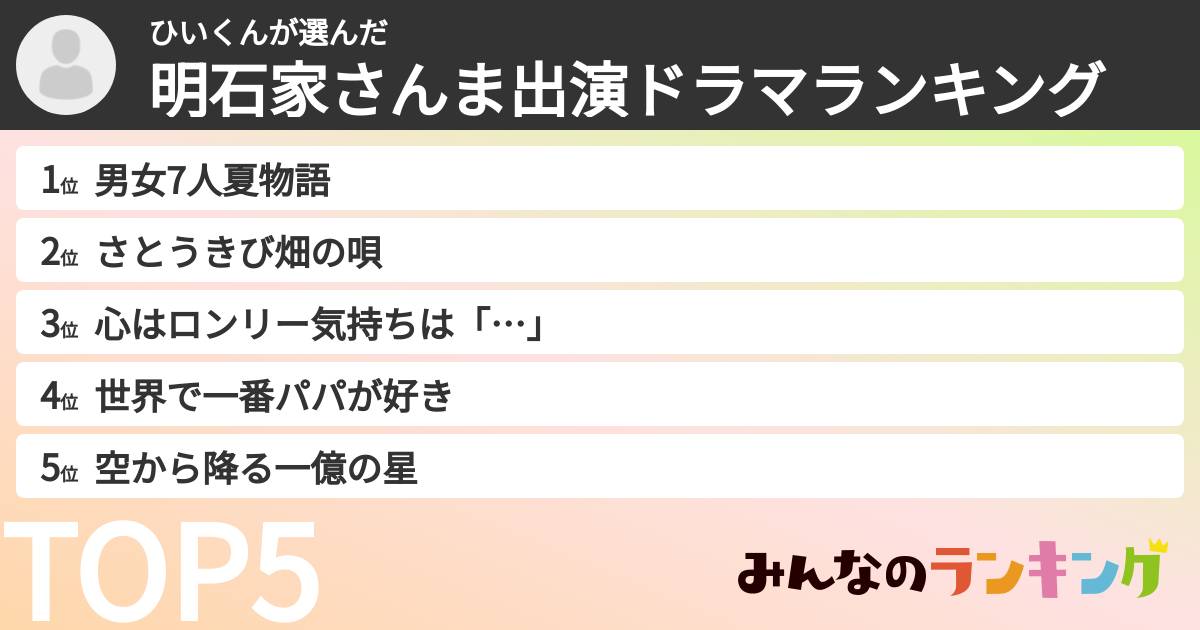 ひいくんさんの「明石家さんま出演ドラマランキング」