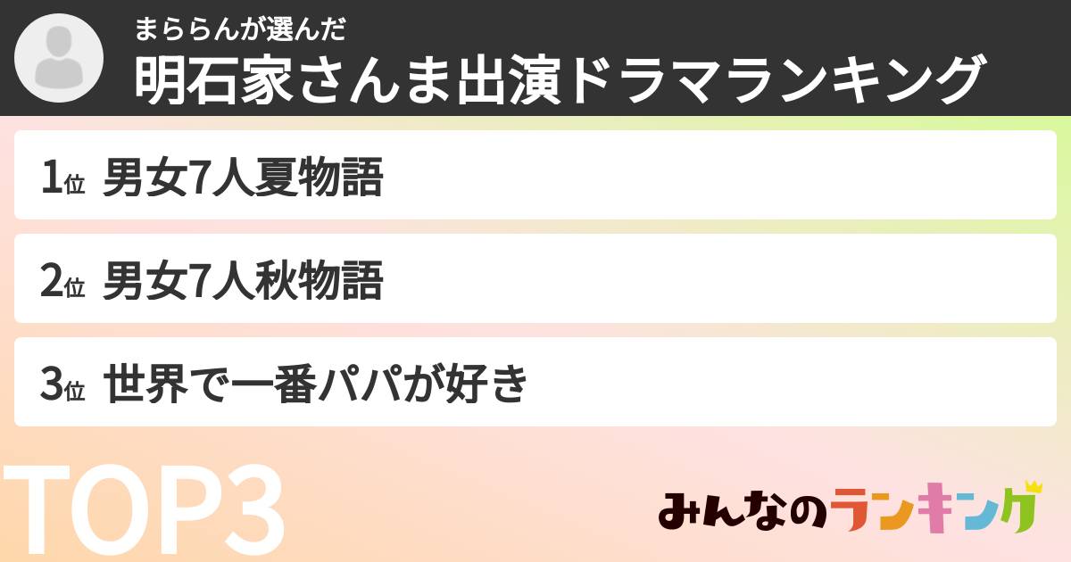 まららんさんの「明石家さんま出演ドラマランキング」