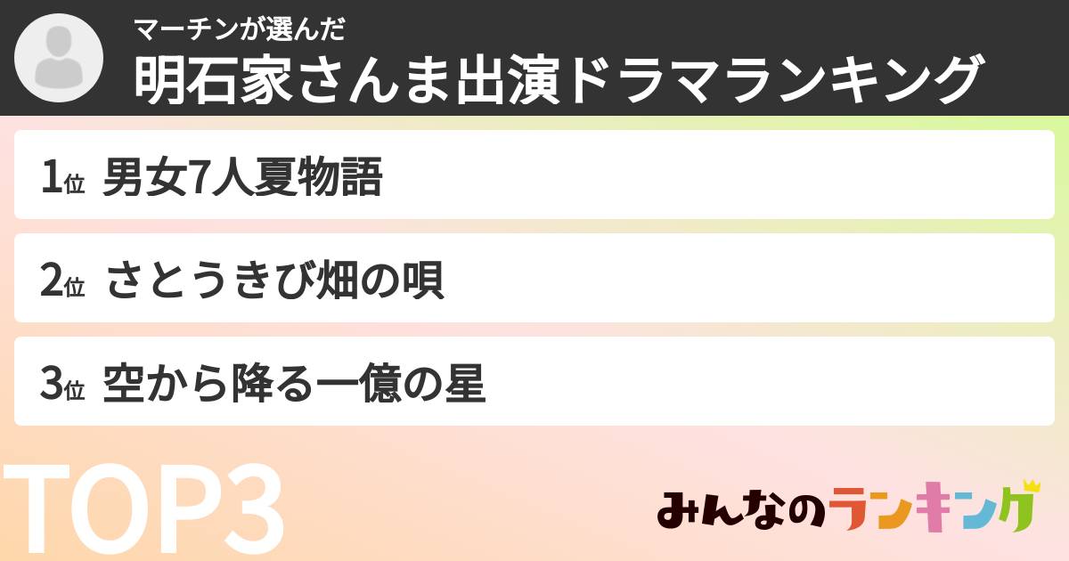 マーチンさんの「明石家さんま出演ドラマランキング」