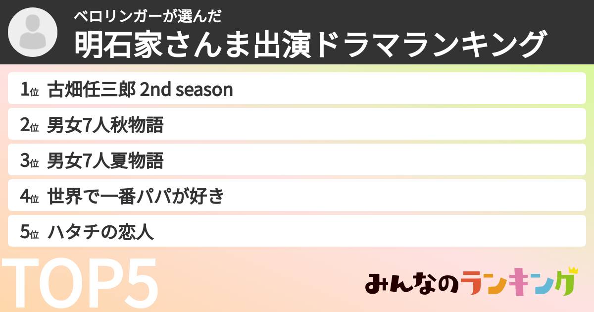 ベロリンガーさんの「明石家さんま出演ドラマランキング」