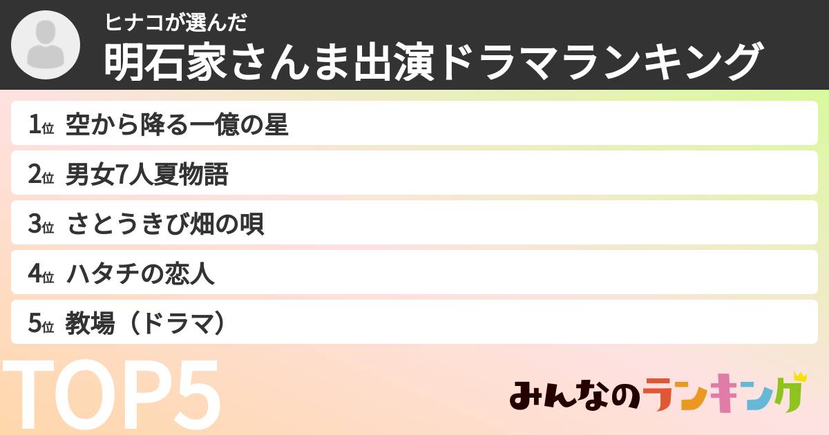 ヒナコさんの「明石家さんま出演ドラマランキング」