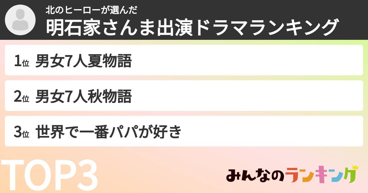 北のヒーローさんの「明石家さんま出演ドラマランキング」