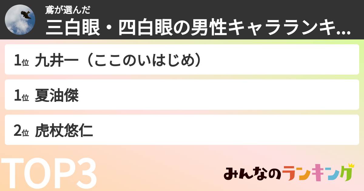 鳶さんの「三白眼・四白眼の男性キャラランキング」