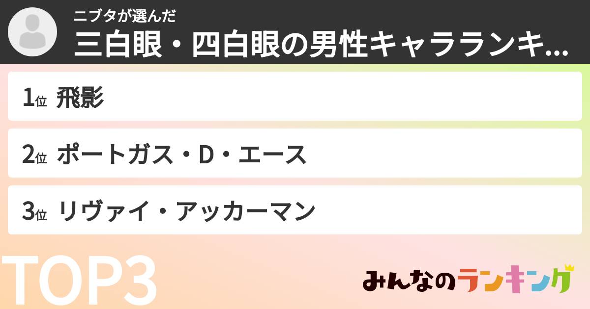 ニブタさんの「三白眼・四白眼の男性キャラランキング」
