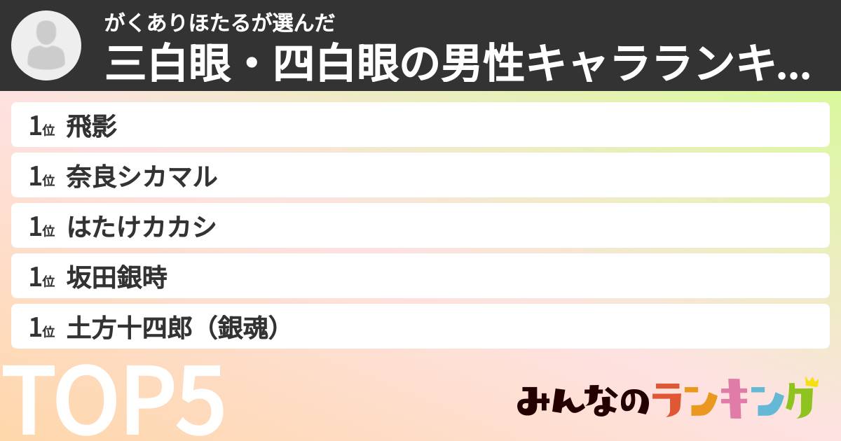 がくありほたるさんの「三白眼・四白眼の男性キャラランキング」